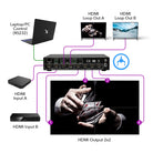 Diagram showing all connections for 4K 2x2 Video Wall Controller