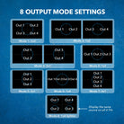 8 Output Mode Settings For 4K 2x2 Video Wall Controller